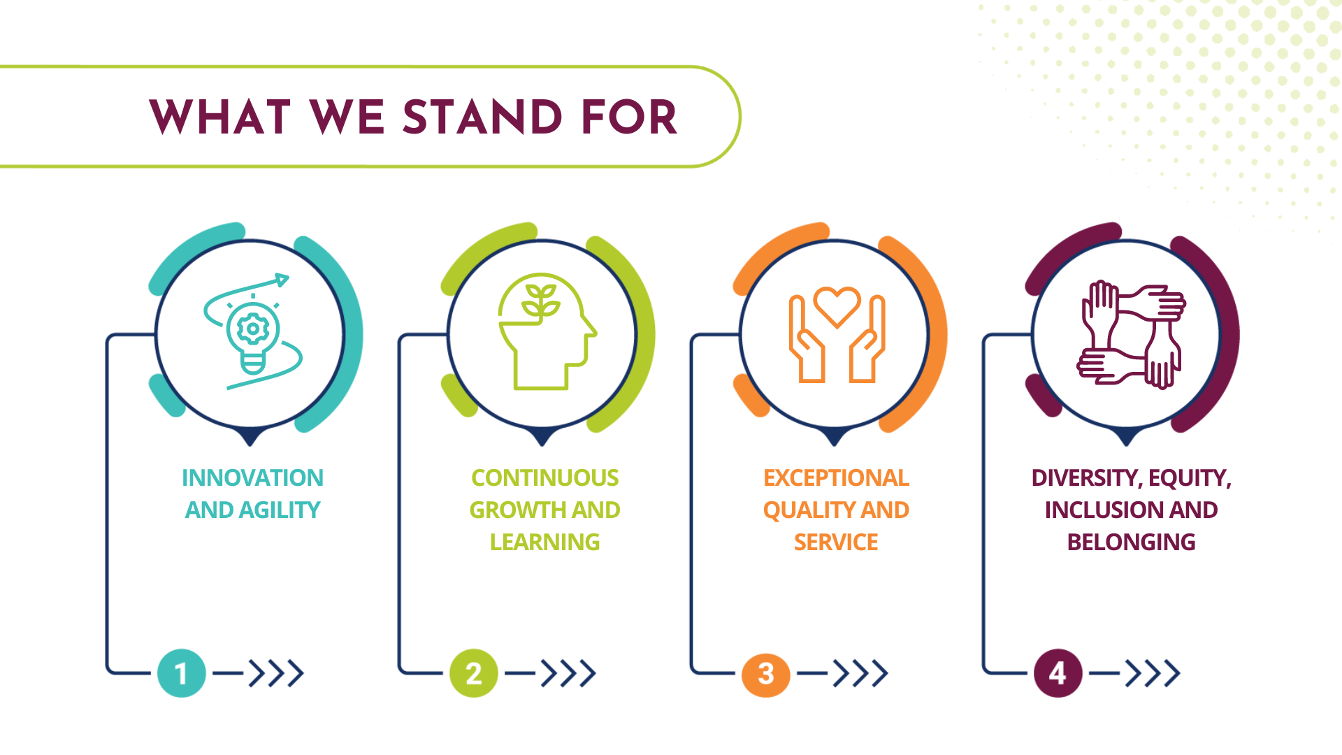 What we stand for