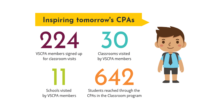 CPAs in the Classroom stats