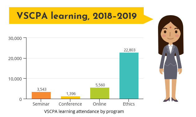 VSCPA CPE Attendance, 2018-2019