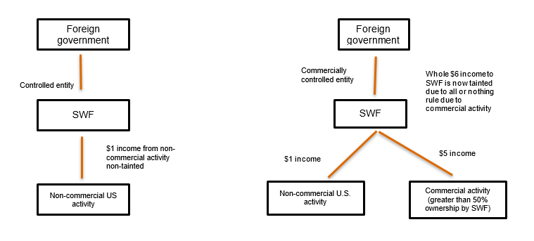 Sec. 892 Chart