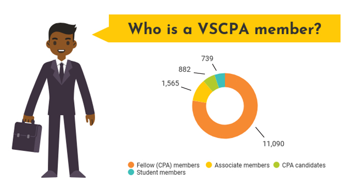 VSCPA members by type 2018-2019