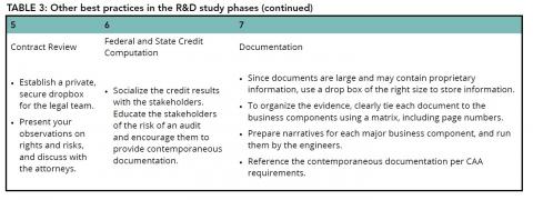 Other best practices in the R&D study phases, continued