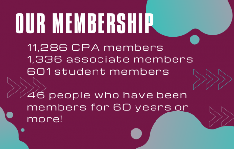 2021-21 Membership Statistics