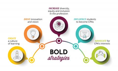 VSCPA 5 Bold Strategies