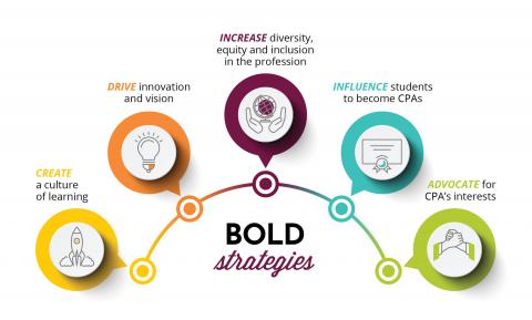 VSCPA 5 Bold Strategies