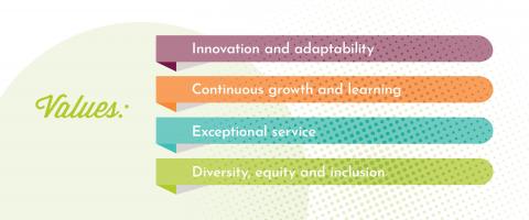 VSCPA Values