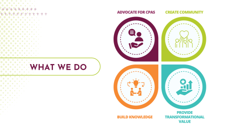 What we do